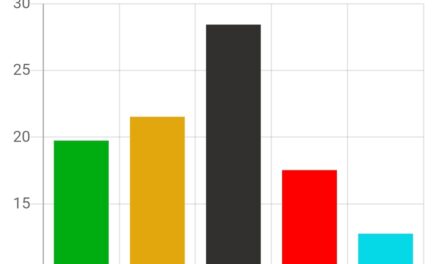 Wahlergebnisse  vom 9. Juni 2024