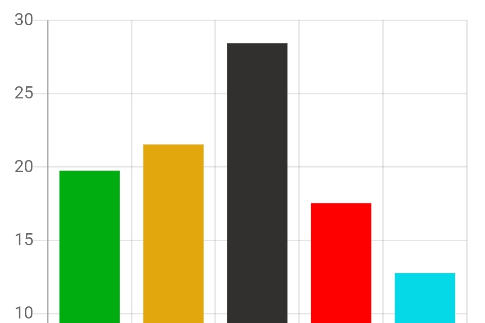 Wahlergebnisse  vom 9. Juni 2024